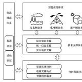 坚强智能电网体系架构包括哪四个部分