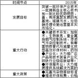 十二五战略性新兴产业发展规划正式发布