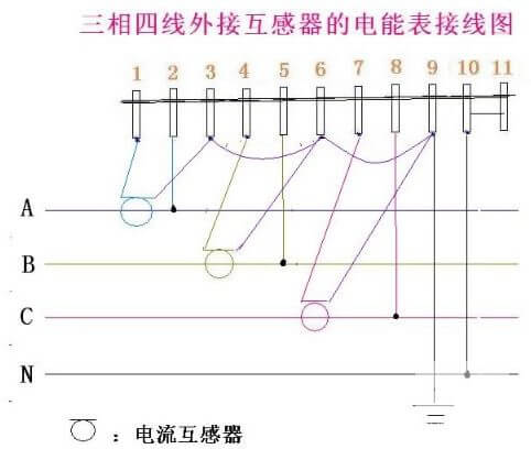 三相四线外接互感器的电能表接线图 