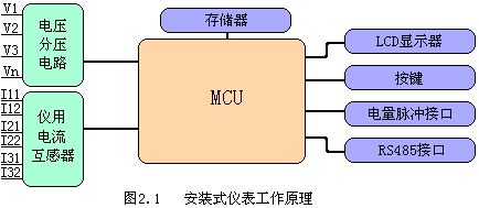 安装式仪表工作原理