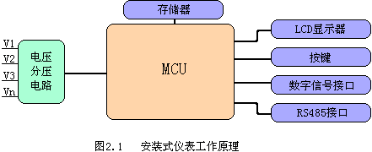 威胜DSSD332-1E安装式仪表工作原理