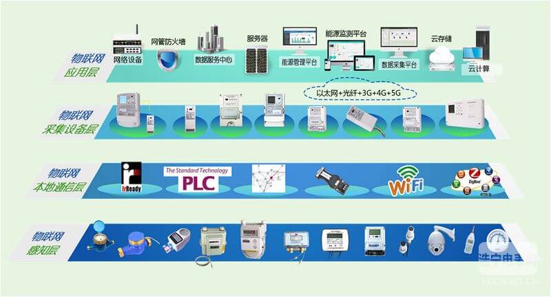 林洋推出“四表合一”方案 得到业内高度评价