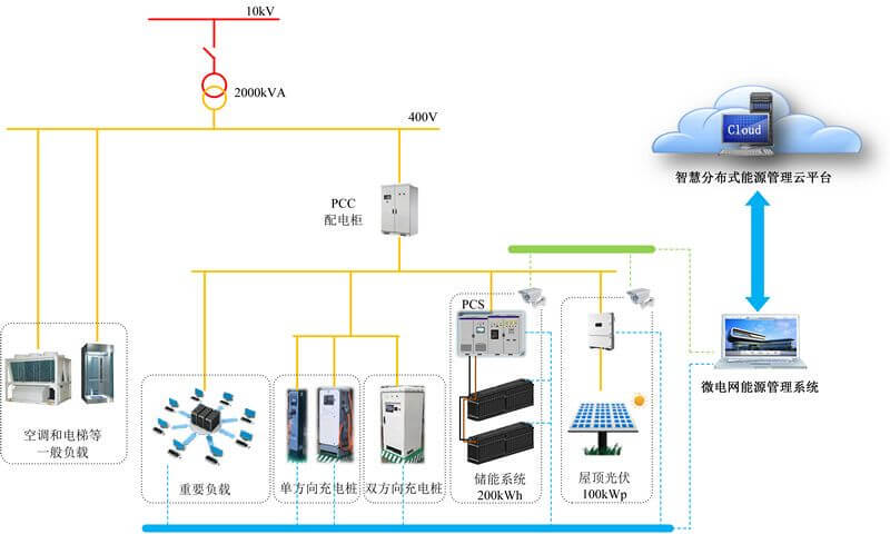 林洋能源智能板块总经理方壮志谈储能系统在微电网中的应用