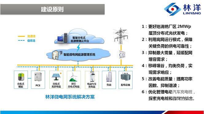 林洋能源亮相2016储能国际峰会带来储能与微电网商业模式分析