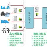 林洋能源智能板块总经理方壮志谈储能系统在微电网中的应用