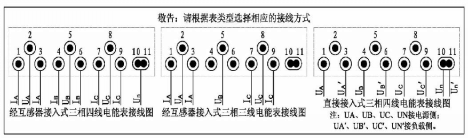 主接线端子接线说明