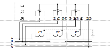 三相四线经电流互感器接入式电能表接线图