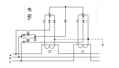三相三线经电压、电流互感器接入式电能表接线图