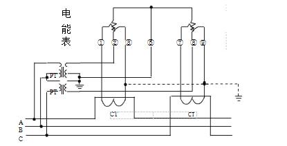 三相三线经电压、电流互感器接入式电能表接线图