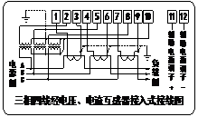三相四线经电压、电流互感器接入式接线图