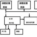 智能电能表故障检测方法