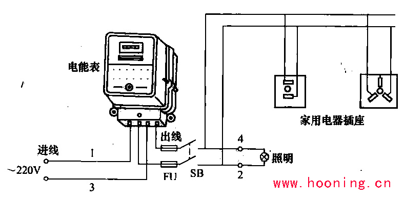 家用智能电表工作原理