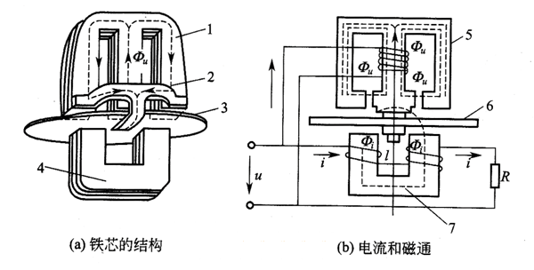 感应式单相电能表是怎么进行运作的