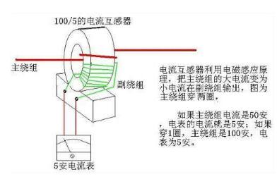 电流互感器是什么