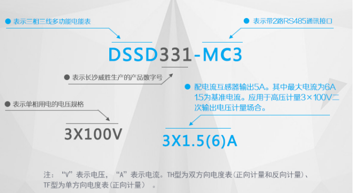 长沙威胜DSSD331-MC3电度表的型号及其含义是如何来的
