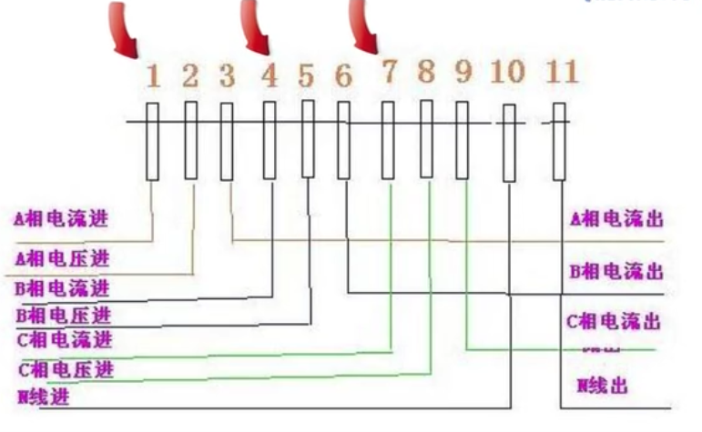 三相电表接线图带电流互感器