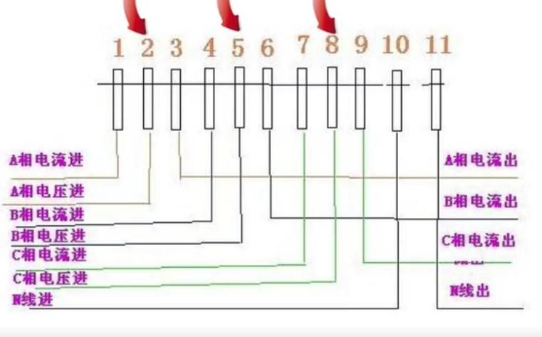 三相电表接线图带电流互感器