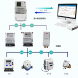 智能电表是如何联网的