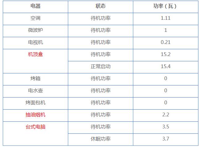 直面智能电表质疑 为您高清无码解密