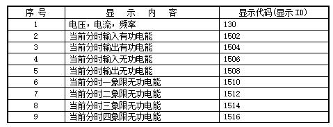 威胜电表三个按键怎么看