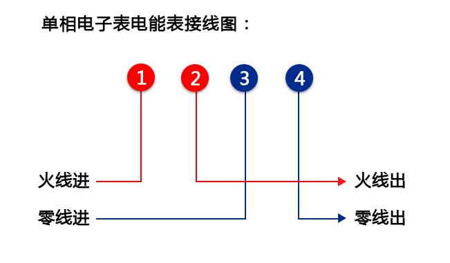 单相电表接线图