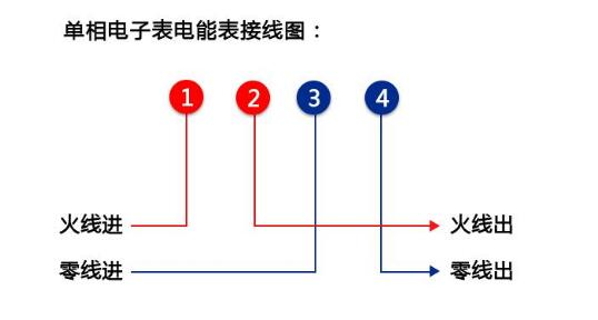 单相电表怎么接线