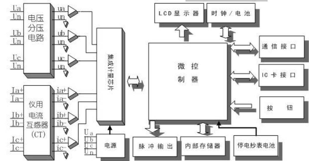 预付费电表工作原理