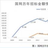 国内电表需求日益饱和 电表企业海外寻求新突破