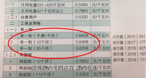 6毛5的电费物业收1元 电表快的不正常 无人居住也大量耗电