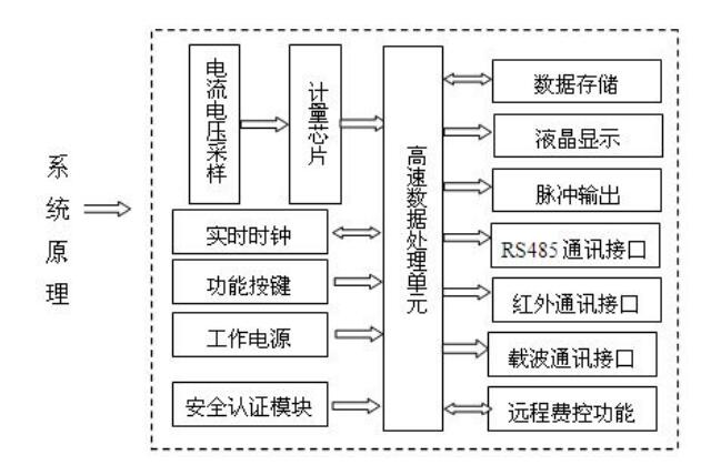 预付费电表断电原理