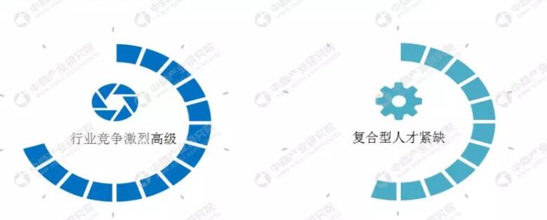 2020年中国智能电表行业发展潜力大