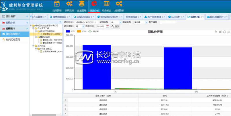 人工抄表时代过去 智能远程抄表时代已来临