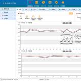 浩宁远程预付费抄表系统后台展示：收费管理篇