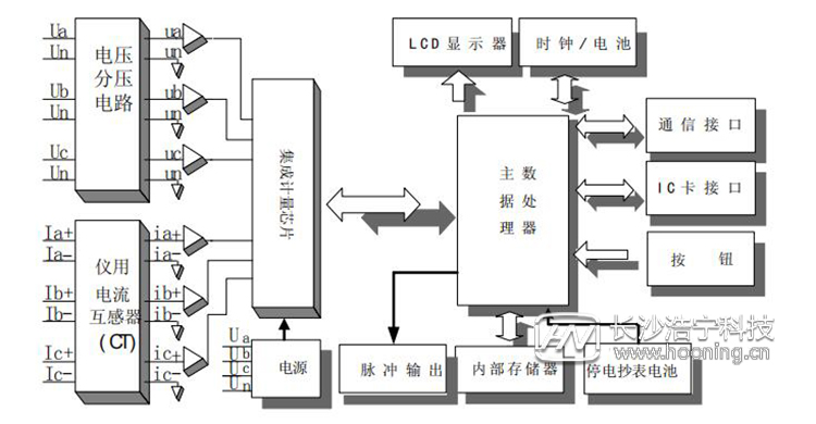 长沙威胜电表DTSD341-MB3工作原理