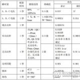 长沙威胜电表DTSD341-MB3测量功能