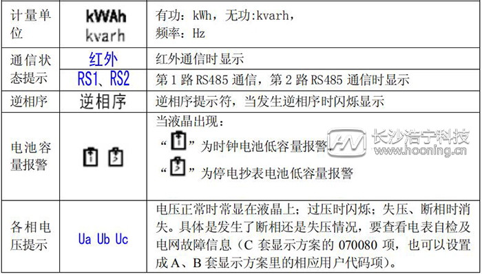 长沙威胜电表DTSD341-MB3显示功能