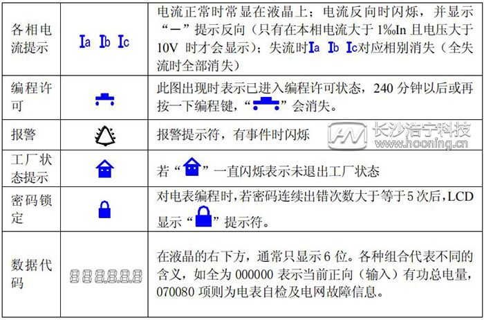 长沙威胜电表DTSD341-MB3显示功能