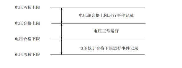 长沙威胜DTSD341-MB3电能表清零功能