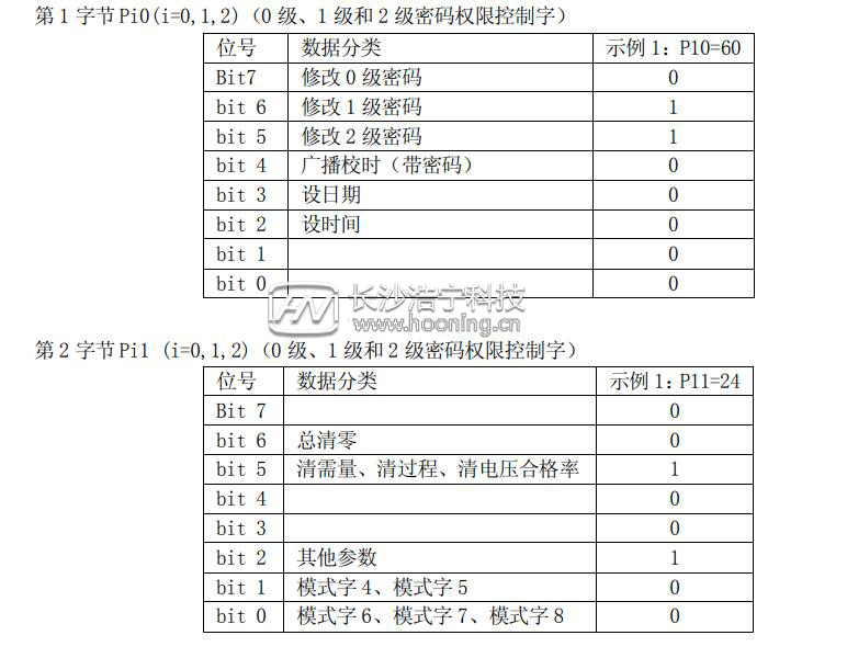 长沙威胜DTSD341-MB3电能表安全管理