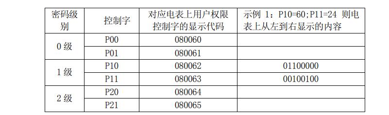 长沙威胜DTSD341-MB3电能表安全管理