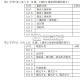 长沙威胜DTSD341-MB3电能表安全管理