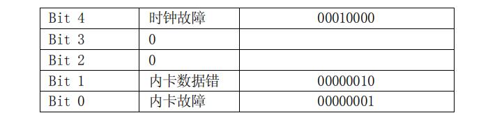 长沙威胜DTSD341-MB3电能表故障信息显示