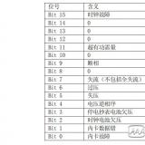 长沙威胜DTSD341-MB3电能表故障信息显示