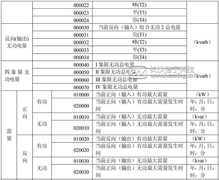 长沙威胜DTSD341-MB3电能表故障信息显示