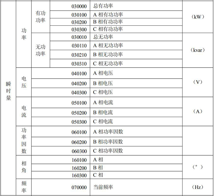 长沙威胜DTSD341-MB3电能表故障信息显示