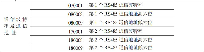 长沙威胜DTSD341-MB3电能表故障信息显示