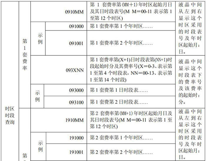 长沙威胜DTSD341-MB3电能表故障信息显示