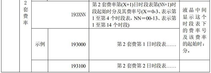 长沙威胜DTSD341-MB3电能表故障信息显示