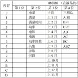 长沙威胜DTSD341-MB3电能表显示代码