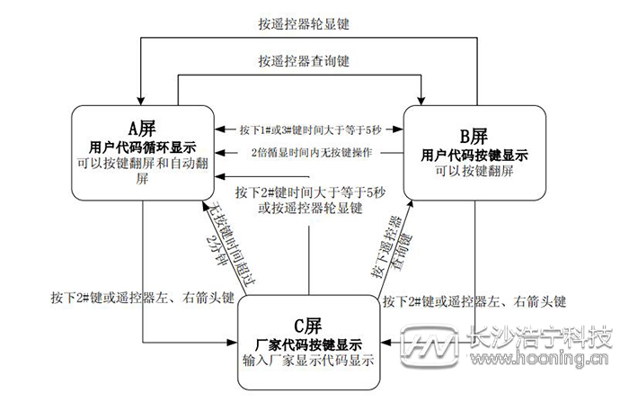 长沙威胜DTSD341-MB3电能表显示方案